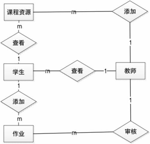移動(dòng)學(xué)習(xí)平臺的設(shè)計(jì)與實(shí)現(xiàn) 基于SSM框架的計(jì)算機(jī)軟硬件開發(fā)與銷售