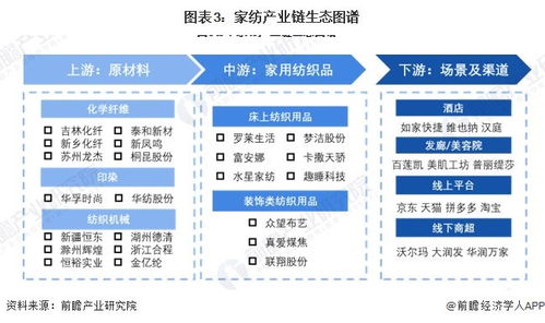 預(yù)見2024 中國家紡行業(yè)全景圖譜與計(jì)算機(jī)軟硬件開發(fā)銷售趨勢分析