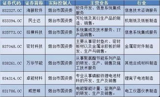 從新三板到主板 詳解國資跨板整合的煙臺樣本在計(jì)算機(jī)軟硬件開發(fā)與銷售領(lǐng)域