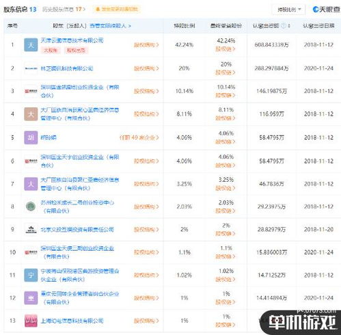 騰訊關聯(lián)公司入股《古劍奇譚》開發(fā)商，持股20%成為第二大股東