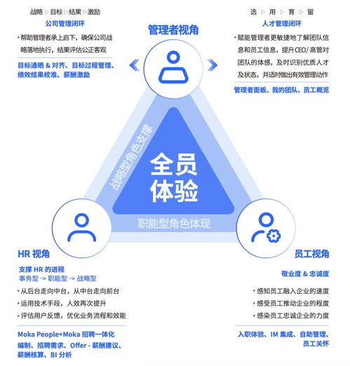 兩周迭代一次，這家產(chǎn)品研發(fā)團隊有多瘋狂 100個革新產(chǎn)品背后的軟硬件開發(fā)與銷售奇跡