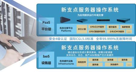 有了華為鴻蒙與中興新支點國產(chǎn)系統(tǒng)，可以和微軟系統(tǒng)說再見了？