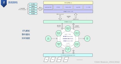 兵器軟件通用測試開發(fā)工裝 ETest-Dev 計算機軟硬件一體化開發(fā)與銷售解決方案