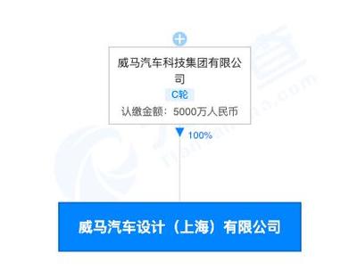 威馬汽車在上海設立新公司，拓展計算機軟硬件開發(fā)與銷售業(yè)務