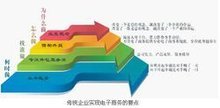 成都萬貫網(wǎng)絡科技 致力于計算機軟硬件開發(fā)與銷售的專業(yè)服務商