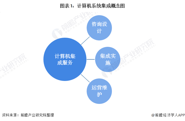 福田網(wǎng)站建設入門推薦——秦聚網(wǎng)絡的計算機軟硬件開發(fā)與銷售服務