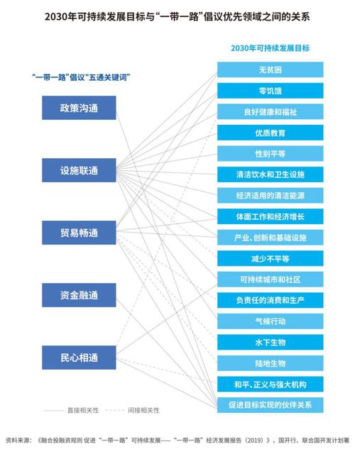 “一帶一路”發(fā)展學(xué) 全球共同發(fā)展的實(shí)踐與理論探索——兼論計(jì)算機(jī)軟硬件開(kāi)發(fā)的角色與前景