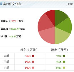 動(dòng)力源（600405）最新市場(chǎng)觀察 聚焦計(jì)算機(jī)軟硬件開(kāi)發(fā)與銷售，洞察主力資金動(dòng)向