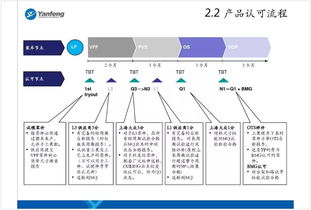 驅(qū)動(dòng)創(chuàng)新與卓越 上海大眾產(chǎn)品開(kāi)發(fā)流程中的計(jì)算機(jī)軟硬件開(kāi)發(fā)與銷售一體化戰(zhàn)略