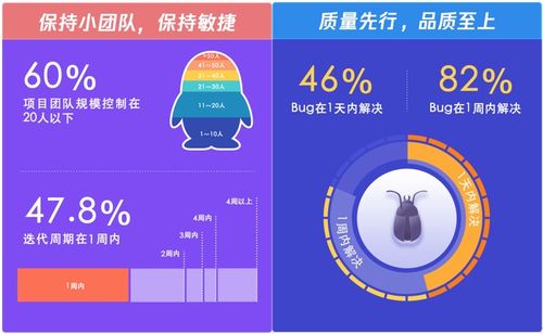 騰訊首發(fā)最全研發(fā)報(bào)告 測(cè)測(cè)你與鵝廠的匹配度有多高