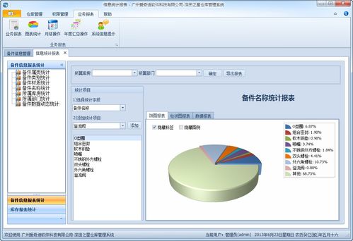 WinForm開發框架中統計圖表的實現及其在計算機軟硬件開發與銷售中的應用
