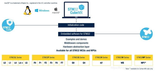 STM32固件庫與STM32Cube產品資料大合集 計算機軟硬件開發的實用寶典