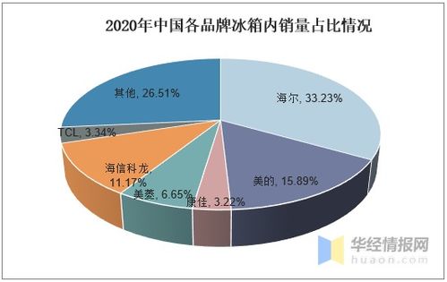 2020年中國冰箱行業發展現狀及趨勢分析 產品向高端化與智能化邁進