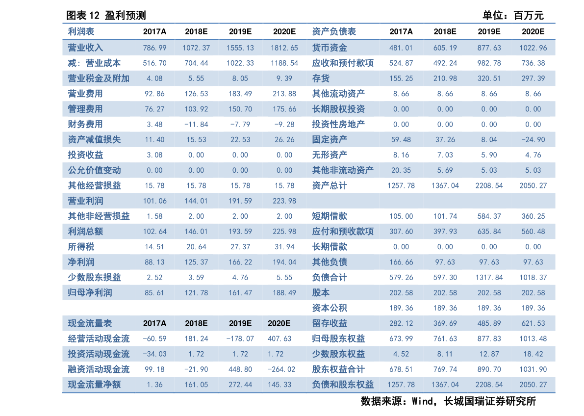 數碼科技股吧專題 300309吉艾科技——計算機軟硬件開發與銷售的成長路徑